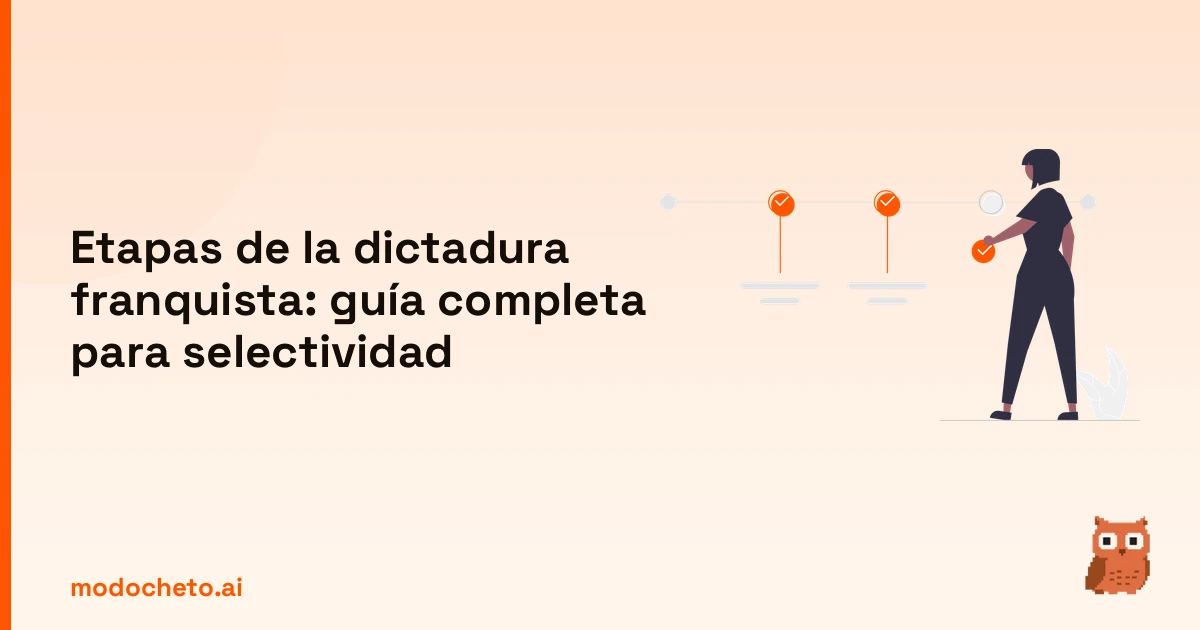 Ilustración de escalones completados para dominar las etapas de la dictadura franquista en selectividad.